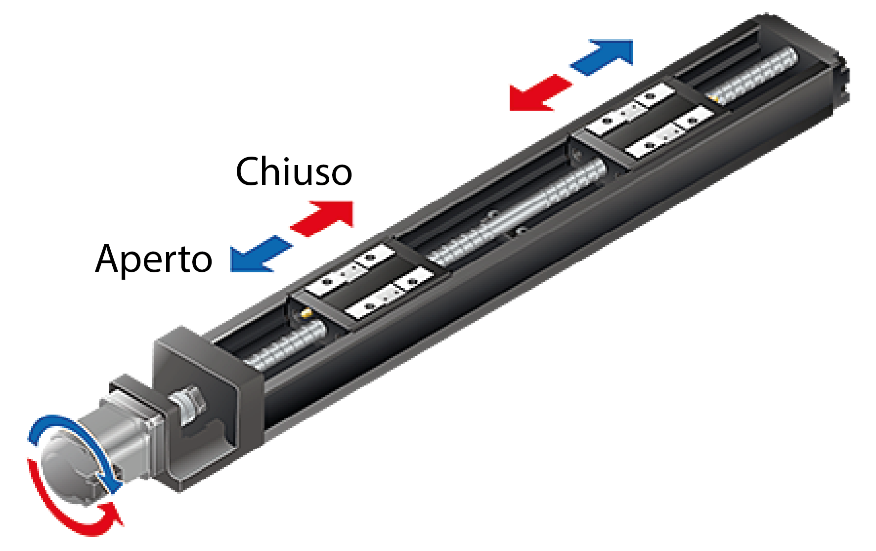 Attuatore Lineare KR-RL